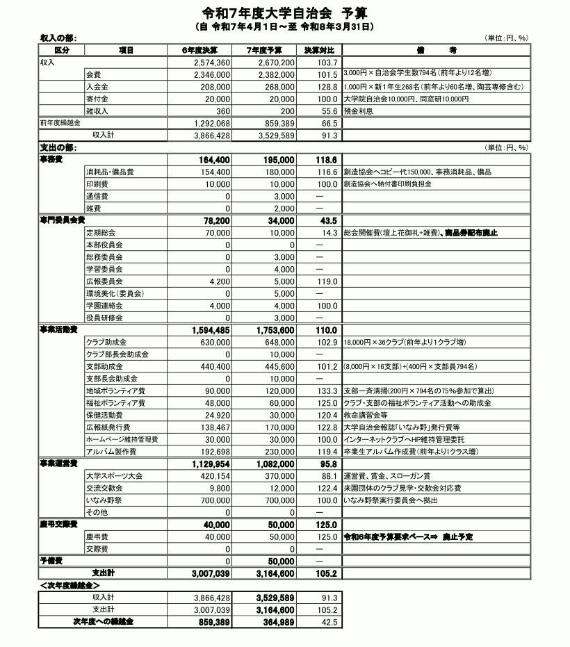 令和６年度 予算