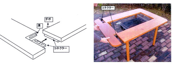 ダボとコネクターを利用すると頑丈に連結することが出来ます