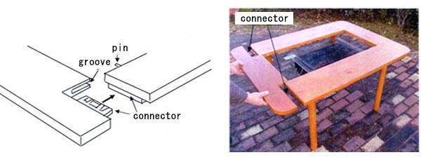 It can connect more solidly to use pin with connector.