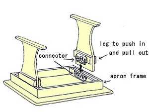 connect the leg on apron frame