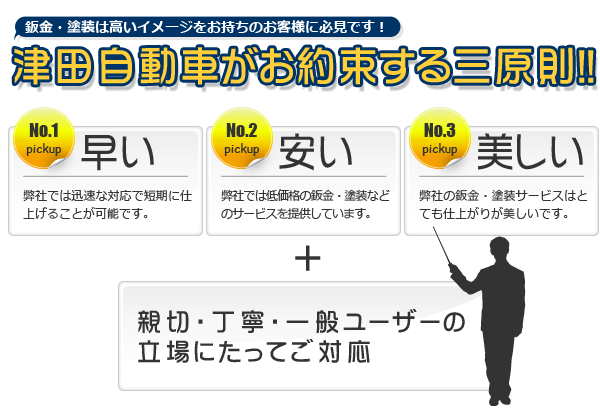 3原則